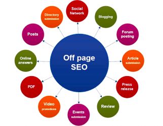 Off-Page SEO Training in