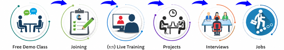 Android Online Live Classes in Pretoria | Free Demo Training